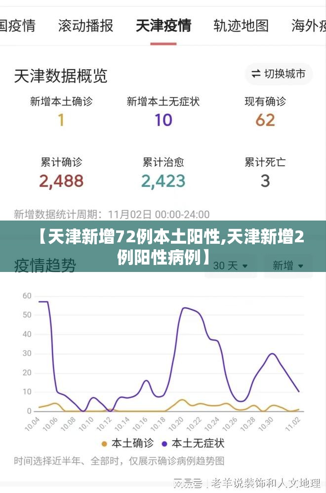 【天津新增72例本土阳性,天津新增2例阳性病例】