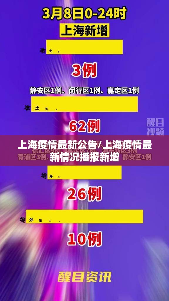 上海疫情最新公告/上海疫情最新情况播报新增 上海疫情最新公告/上海疫情最新情况播报新增
