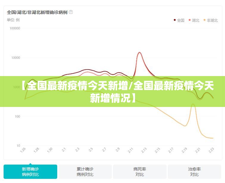 【全国最新疫情今天新增/全国最新疫情今天新增情况】