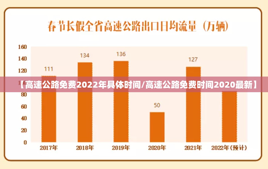 【高速公路免费2022年具体时间/高速公路免费时间2020最新】