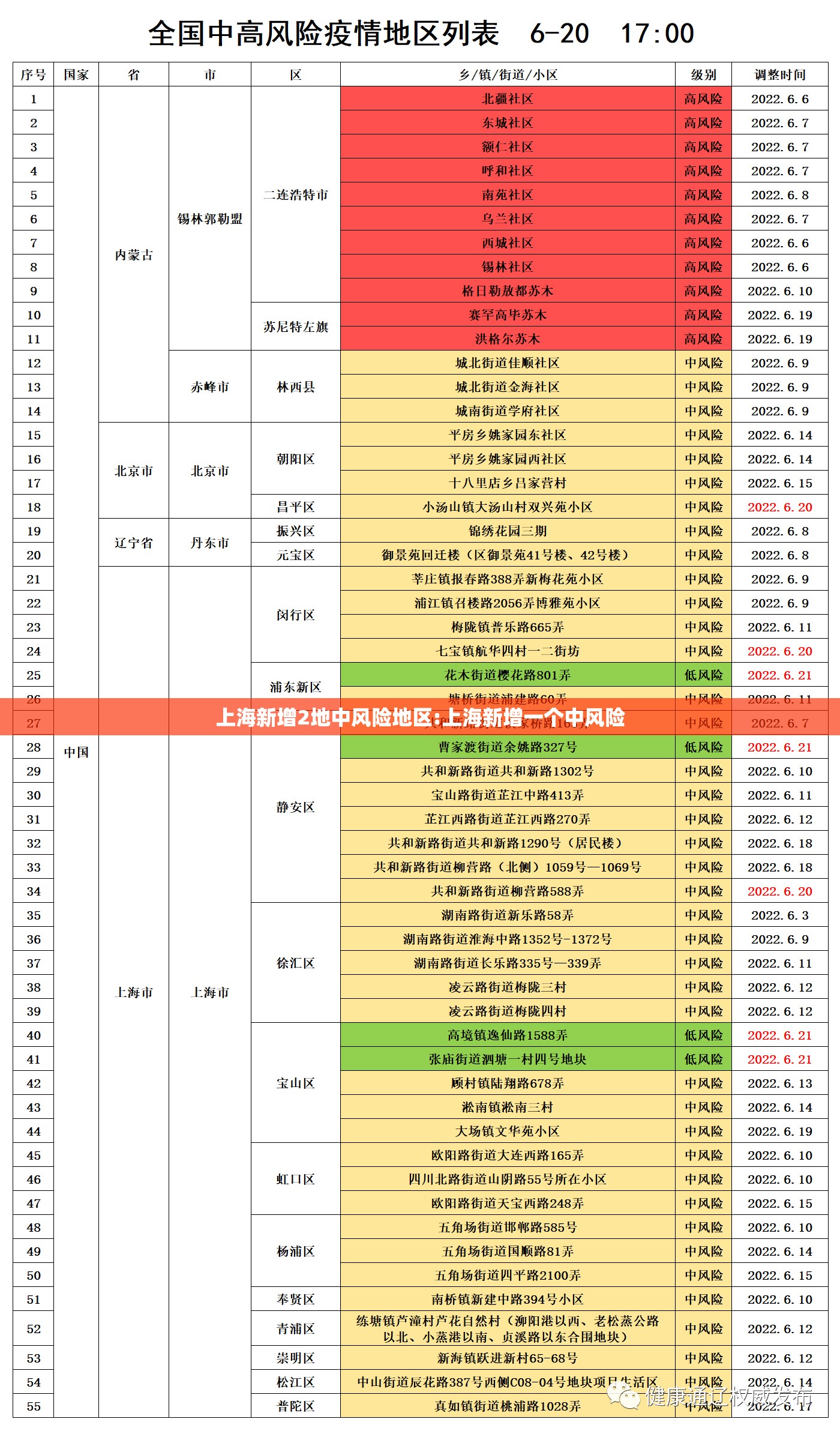 上海新增2地中风险地区:上海新增一个中风险 上海新增2地中风险地区:上海新增一个中风险