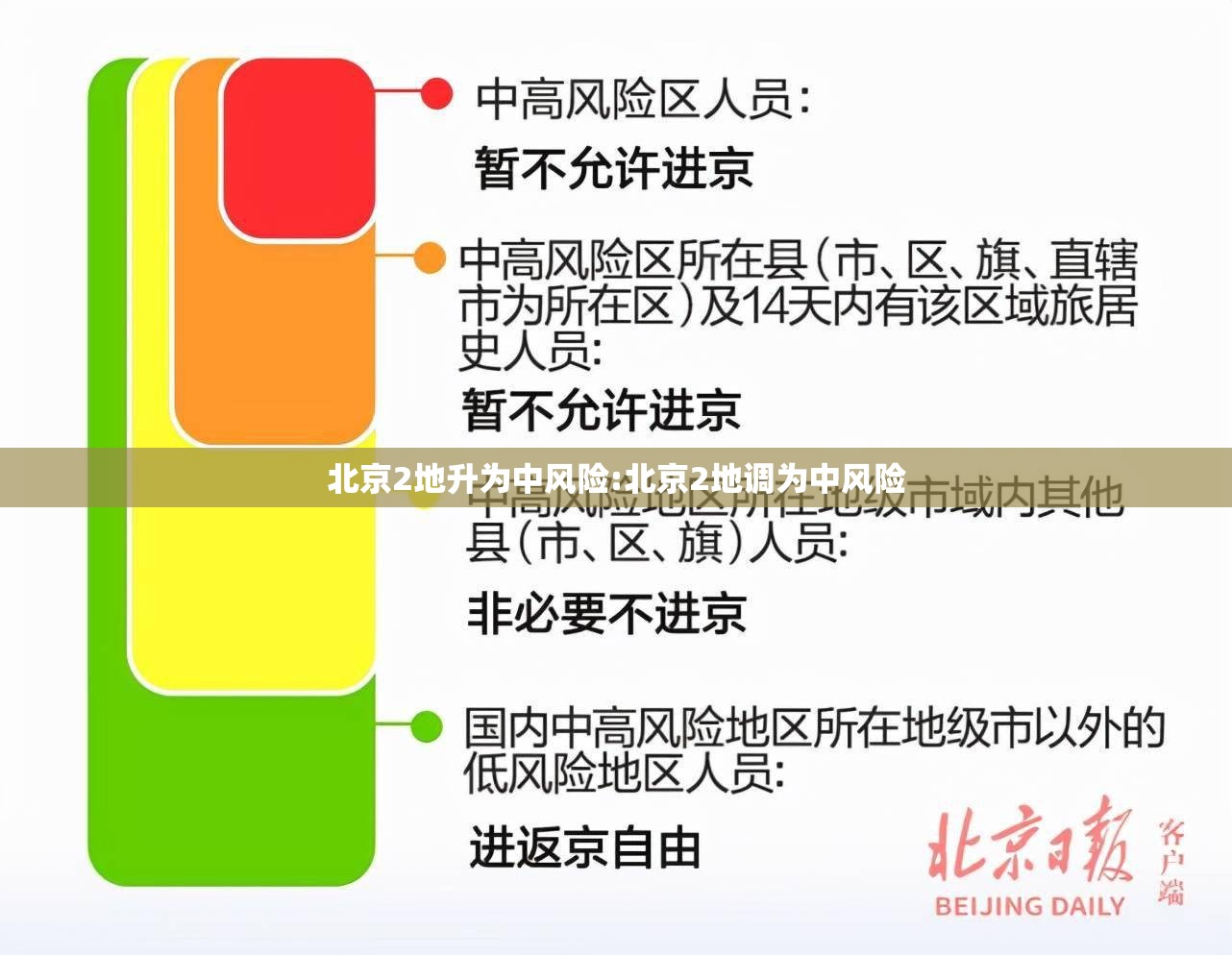 北京2地升为中风险:北京2地调为中风险 北京2地升为中风险:北京2地调为中风险