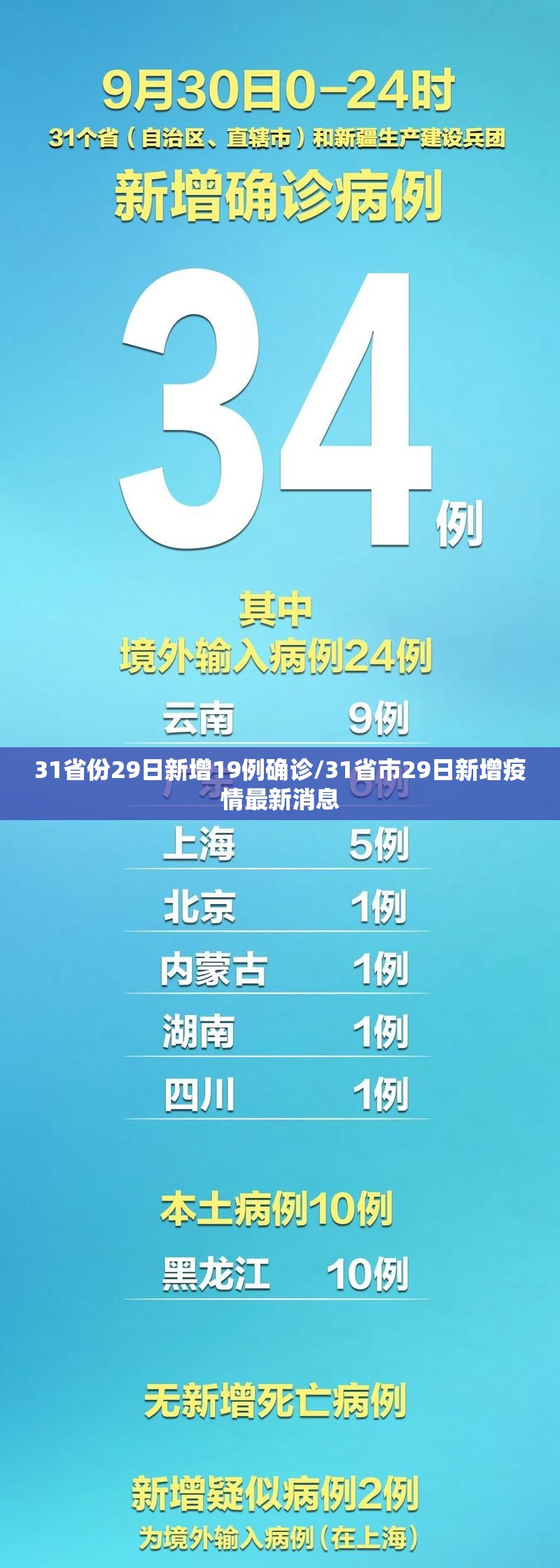 31省份29日新增19例确诊/31省市29日新增疫情最新消息