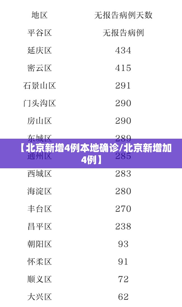 【北京新增4例本地确诊/北京新增加4例】
