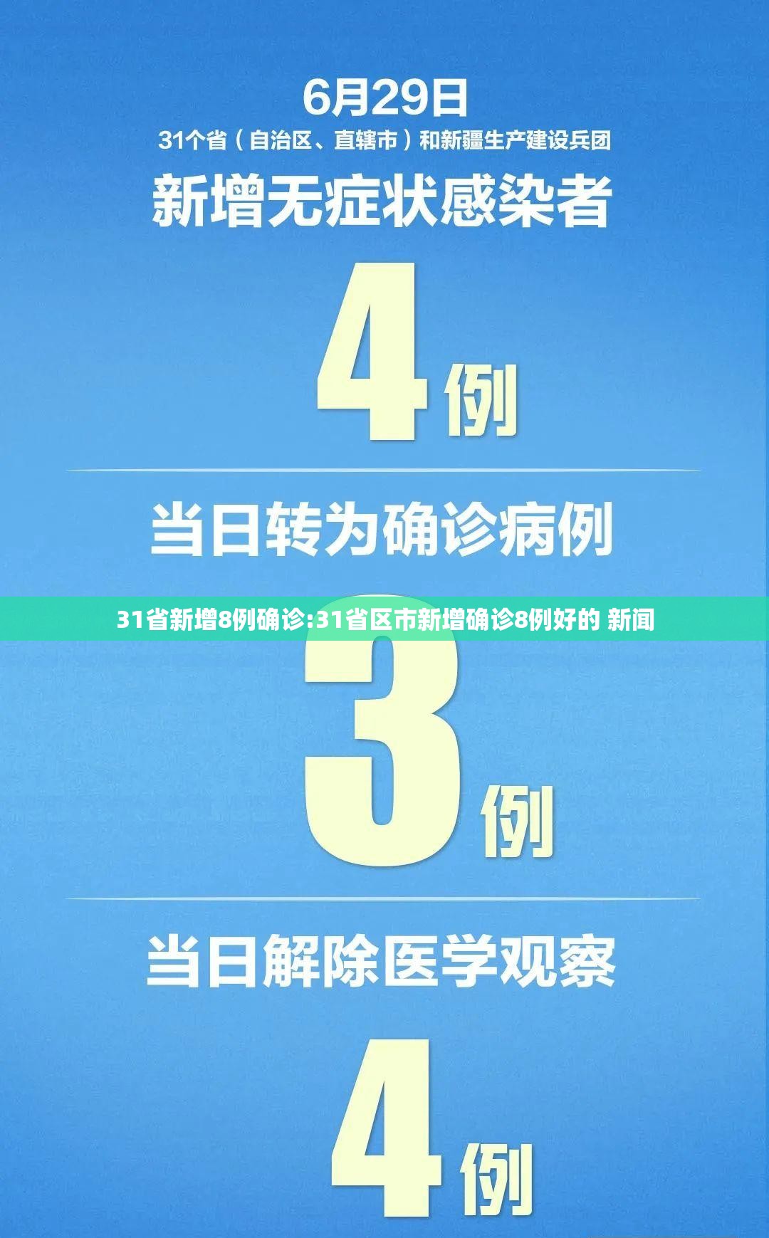 31省新增8例确诊:31省区市新增确诊8例好的 新闻 31省新增8例确诊:31省区市新增确诊8例好的 新闻