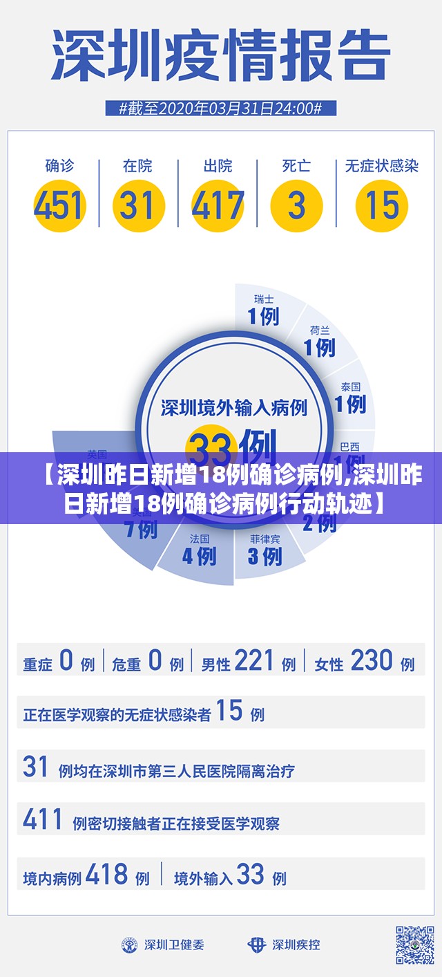 【深圳昨日新增18例确诊病例,深圳昨日新增18例确诊病例行动轨迹】 【深圳昨日新增18例确诊病例,深圳昨日新增18例确诊病例行动轨迹】