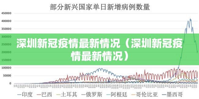深圳新冠疫情最新情况(深圳新冠疫情最新情况) 深圳新冠疫情最新情况(深圳新冠疫情最新情况)