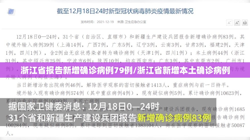 浙江省报告新增确诊病例79例/浙江省新增本土确诊病例 浙江省报告新增确诊病例79例/浙江省新增本土确诊病例