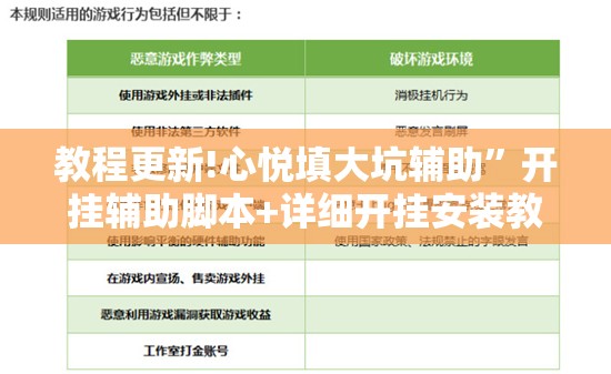 教程更新!心悦填大坑辅助	”开挂辅助脚本+详细开挂安装教程