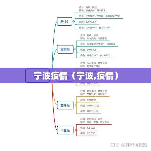 宁波疫情（宁波,疫情）