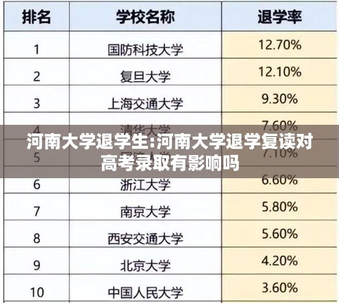 河南大学退学生:河南大学退学复读对高考录取有影响吗