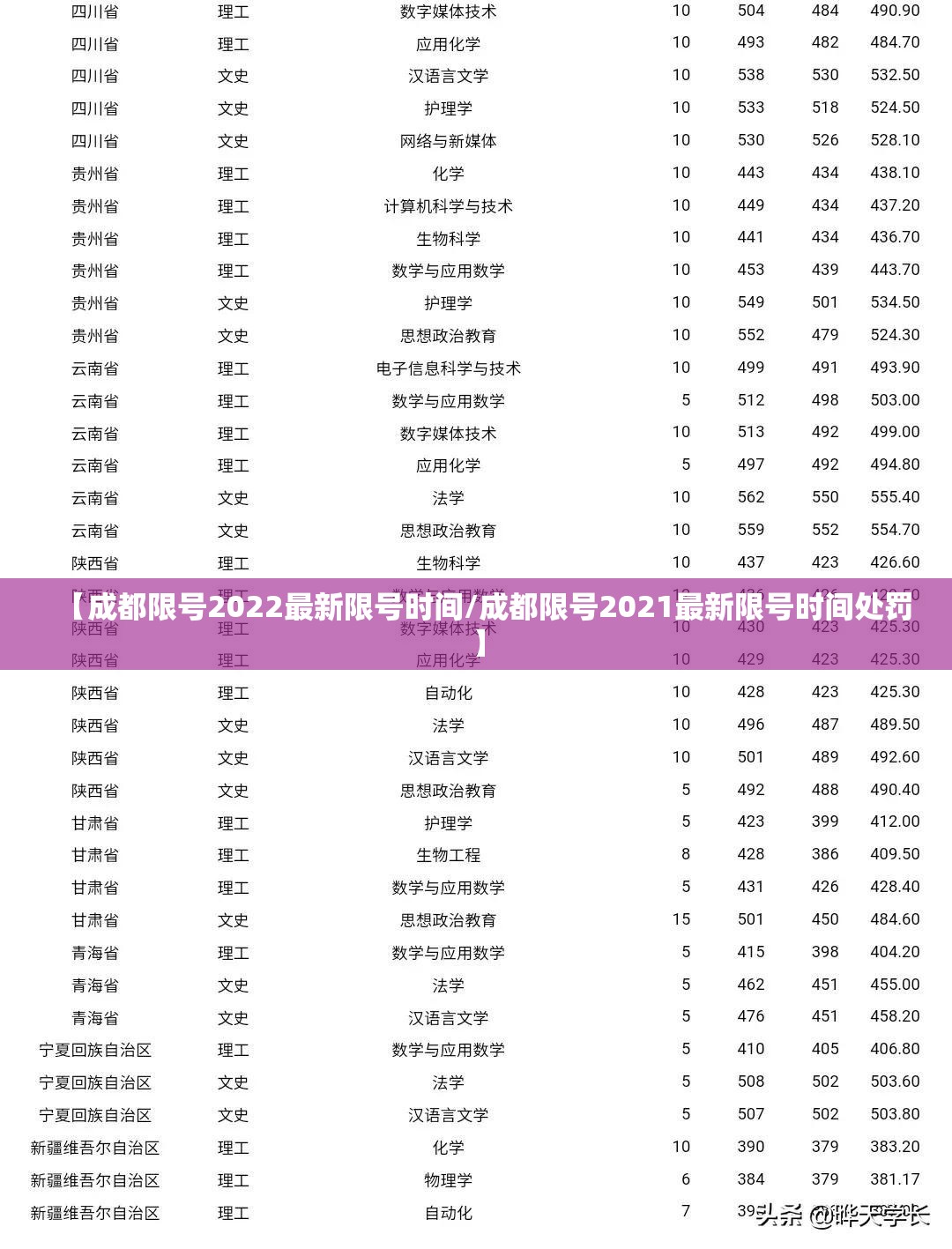 【成都限号2022最新限号时间/成都限号2021最新限号时间处罚】 【成都限号2022最新限号时间/成都限号2021最新限号时间处罚】