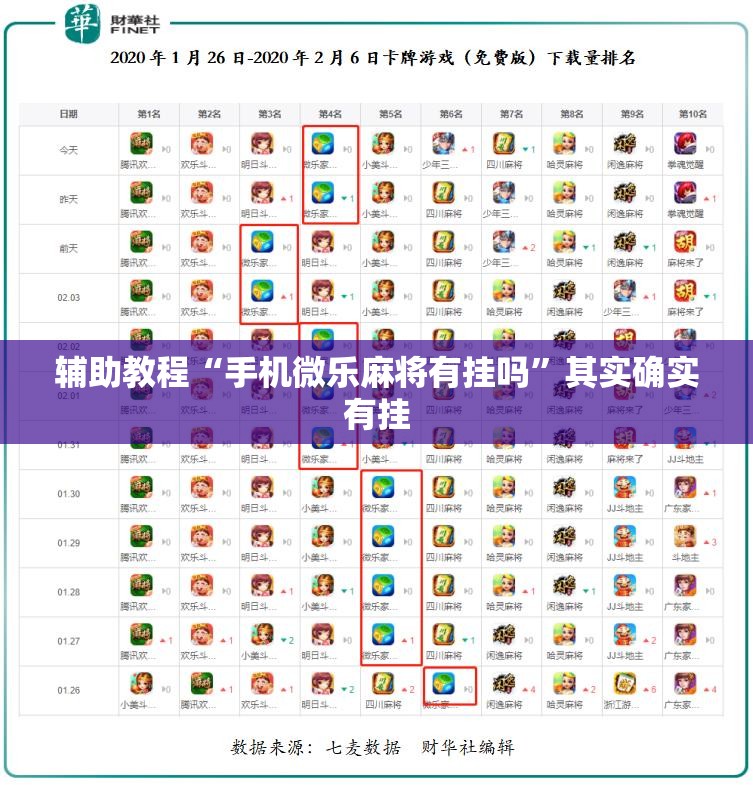 辅助教程“手机微乐麻将有挂吗”其实确实有挂