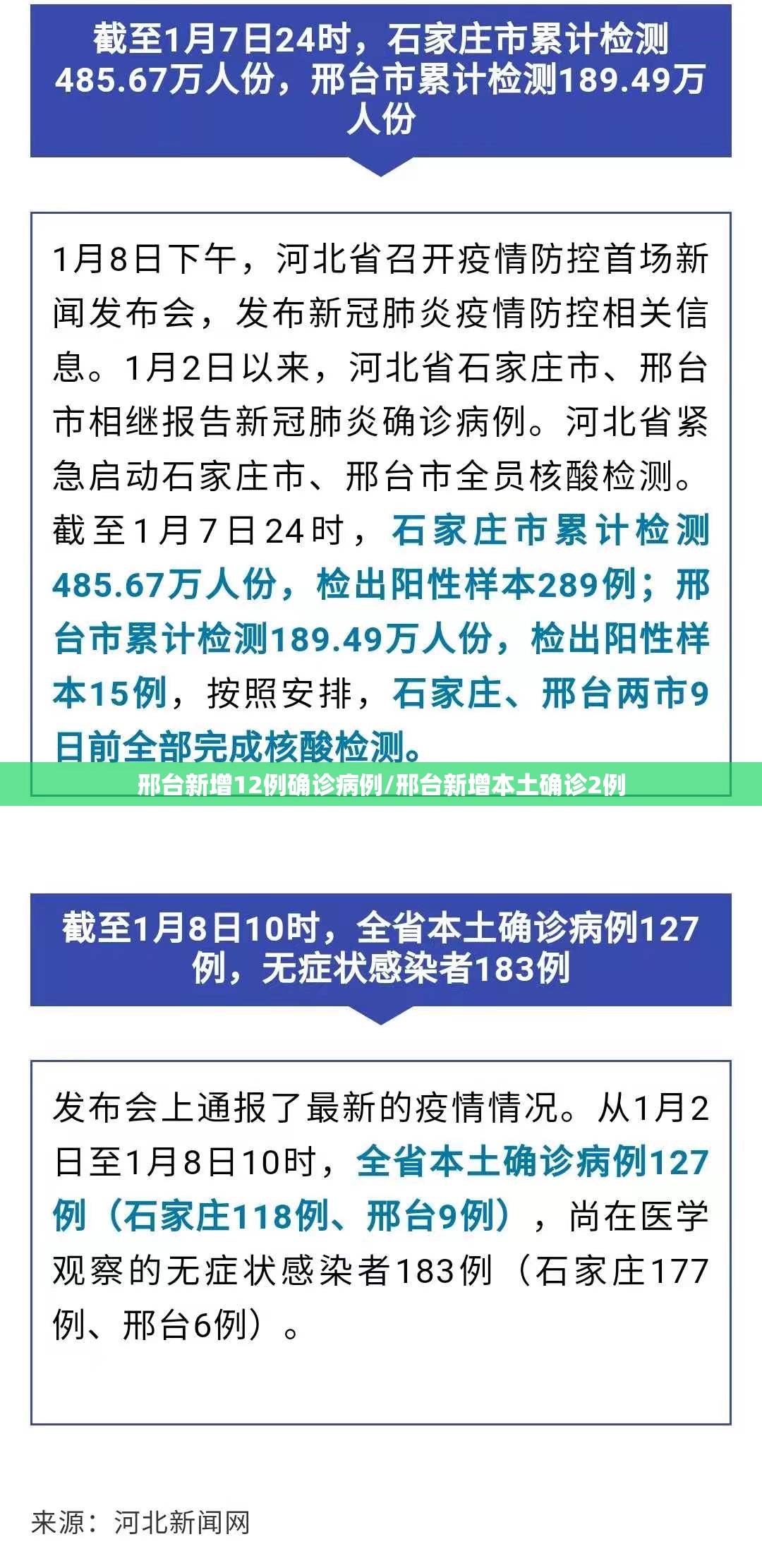 邢台新增12例确诊病例/邢台新增本土确诊2例