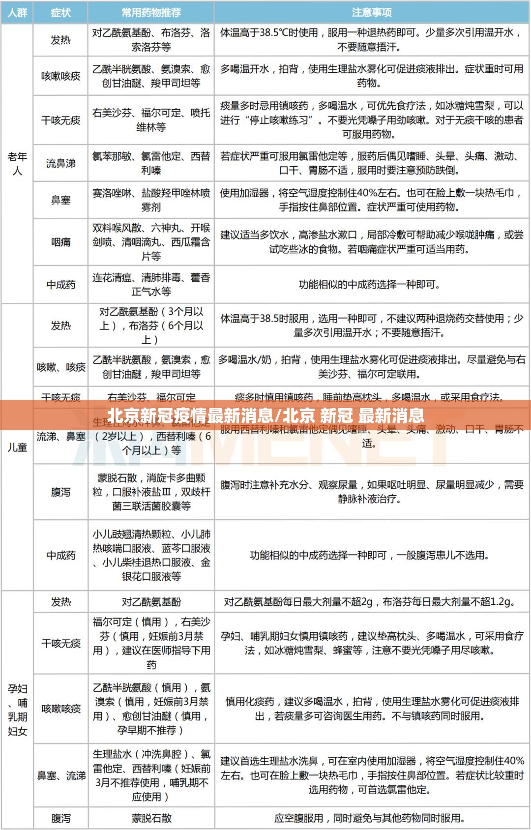 北京新冠疫情最新消息/北京 新冠 最新消息 北京新冠疫情最新消息/北京 新冠 最新消息