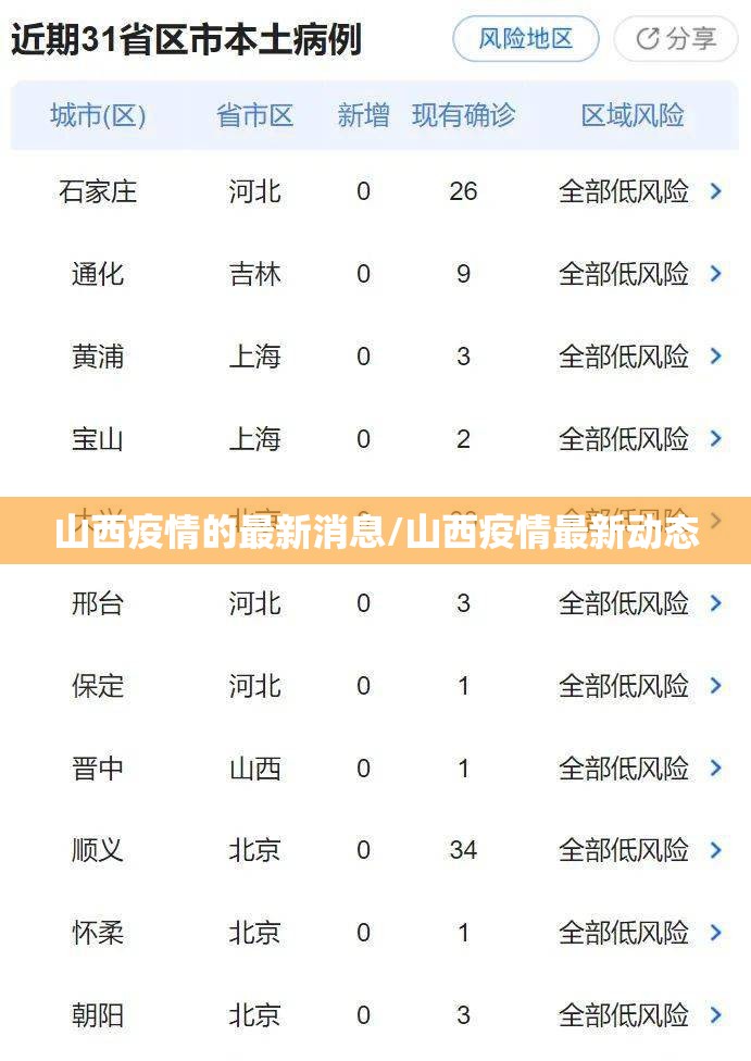 山西疫情的最新消息/山西疫情最新动态 山西疫情的最新消息/山西疫情最新动态