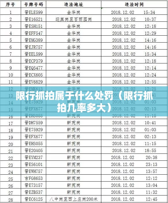 限行抓拍属于什么处罚(限行抓拍几率多大) 限行抓拍属于什么处罚(限行抓拍几率多大)
