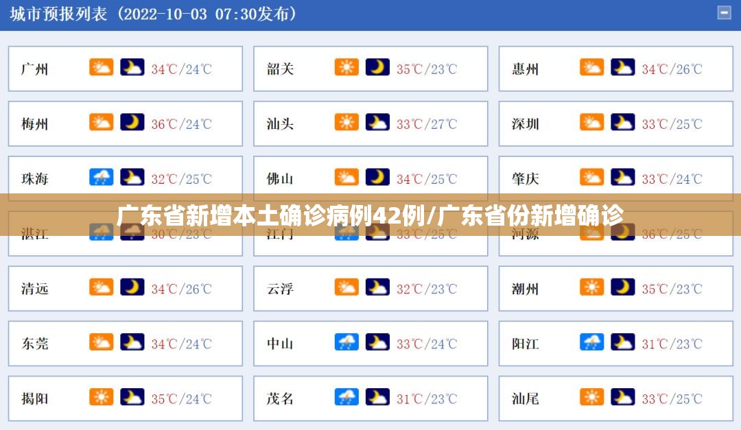 广东省新增本土确诊病例42例/广东省份新增确诊 广东省新增本土确诊病例42例/广东省份新增确诊