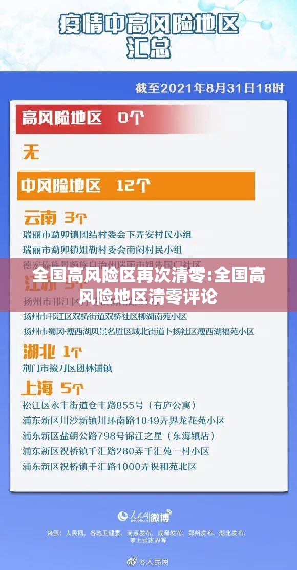 全国高风险区再次清零:全国高风险地区清零评论 全国高风险区再次清零:全国高风险地区清零评论