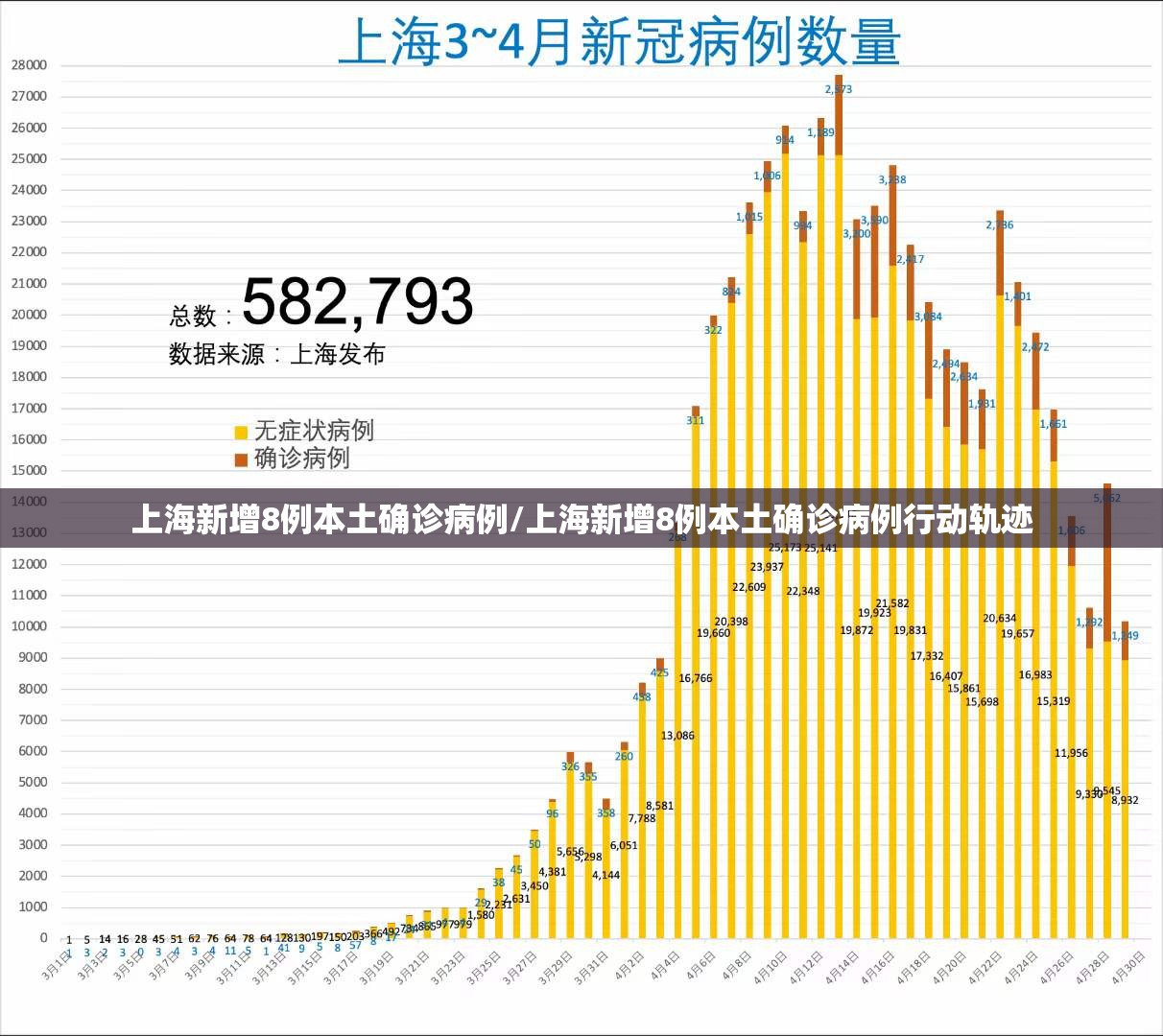 上海新增8例本土确诊病例/上海新增8例本土确诊病例行动轨迹