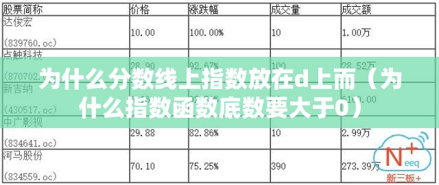 为什么分数线上指数放在d上而(为什么指数函数底数要大于0) 为什么分数线上指数放在d上而(为什么指数函数底数要大于0)