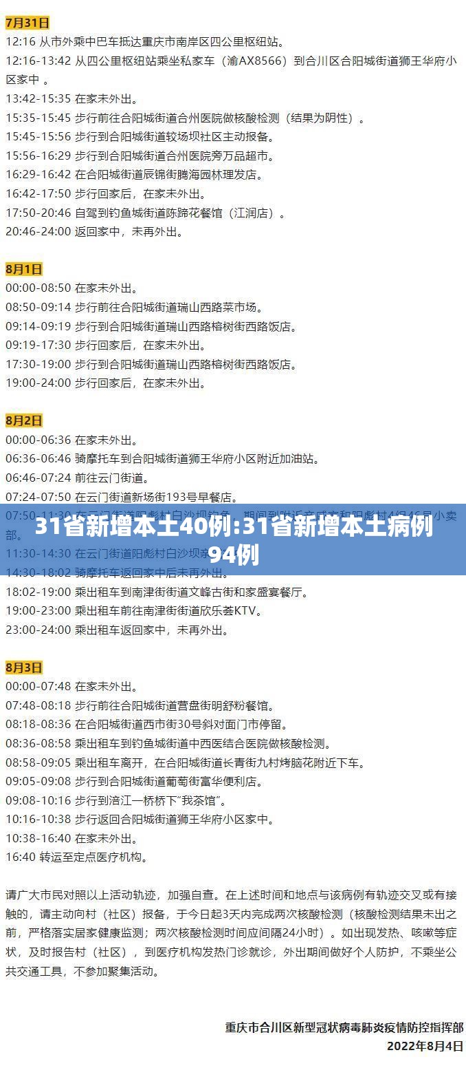 31省新增本土40例:31省新增本土病例94例 31省新增本土40例:31省新增本土病例94例