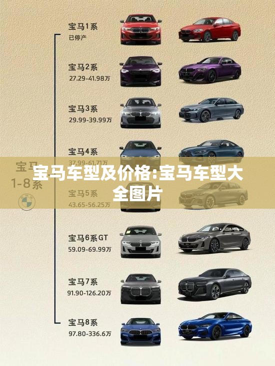 宝马车型及价格:宝马车型大全图片 宝马车型及价格:宝马车型大全图片