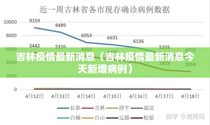 吉林疫情最新消息(吉林疫情最新消息今天新增病例) 吉林疫情最新消息(吉林疫情最新消息今天新增病例)