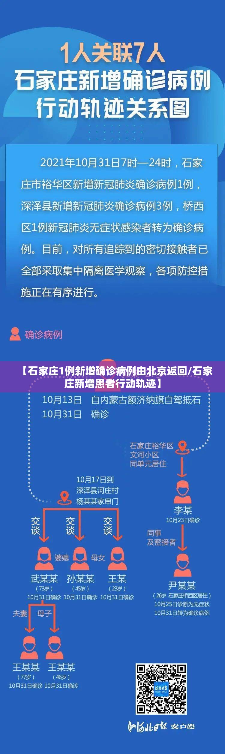 【石家庄1例新增确诊病例由北京返回/石家庄新增患者行动轨迹】