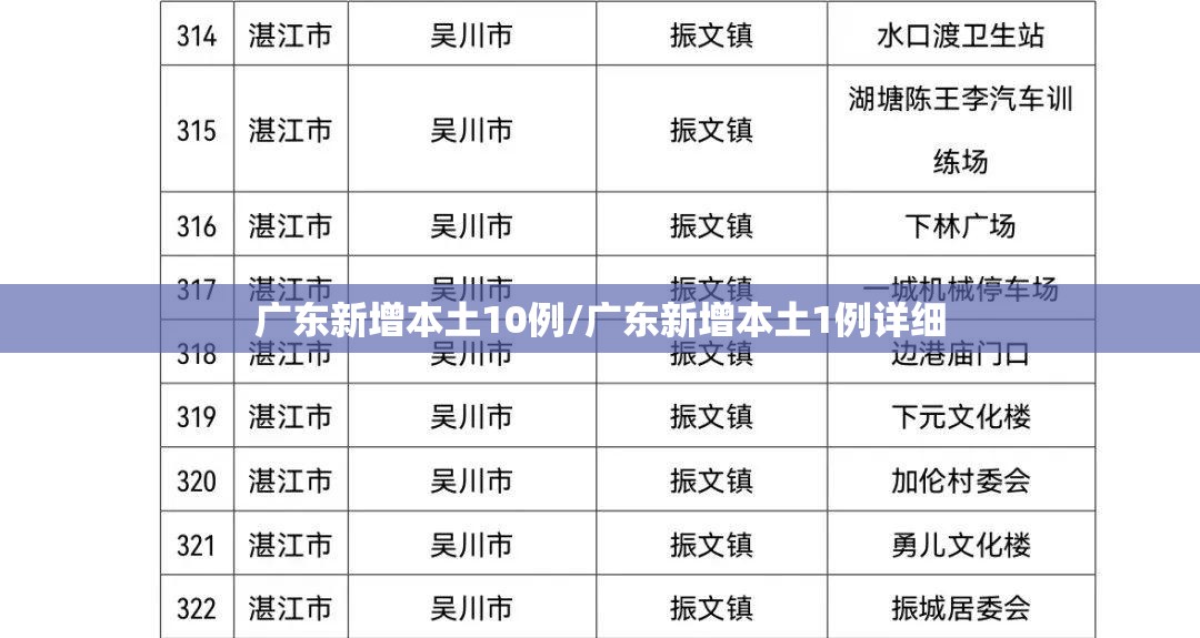 广东新增本土10例/广东新增本土1例详细 广东新增本土10例/广东新增本土1例详细