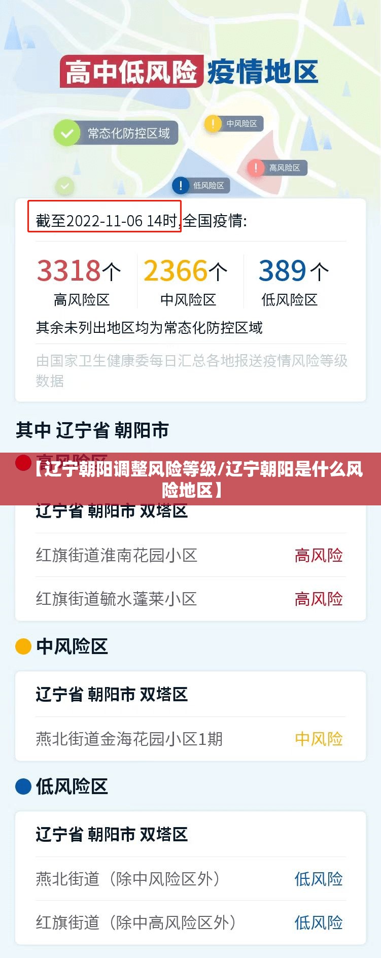 【辽宁朝阳调整风险等级/辽宁朝阳是什么风险地区】 【辽宁朝阳调整风险等级/辽宁朝阳是什么风险地区】