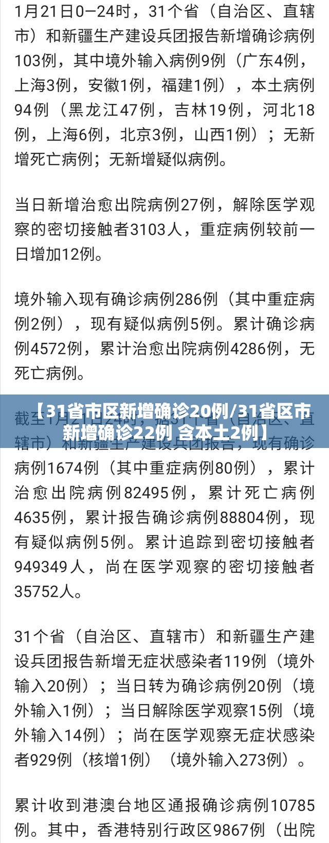【31省市区新增确诊20例/31省区市新增确诊22例 含本土2例】 【31省市区新增确诊20例/31省区市新增确诊22例 含本土2例】