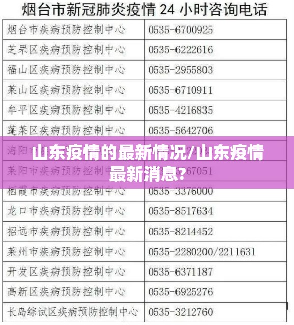 山东疫情的最新情况/山东疫情最新消息? 山东疫情的最新情况/山东疫情最新消息?