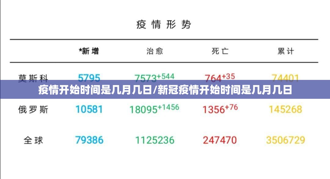 疫情开始时间是几月几日/新冠疫情开始时间是几月几日 疫情开始时间是几月几日/新冠疫情开始时间是几月几日