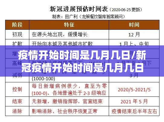 疫情开始时间是几月几日/新冠疫情开始时间是几月几日 疫情开始时间是几月几日/新冠疫情开始时间是几月几日