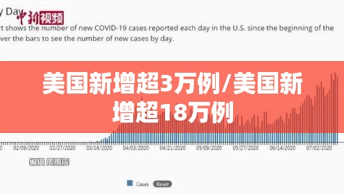 美国新增超3万例/美国新增超18万例