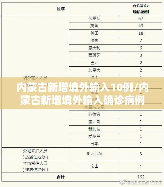 内蒙古新增境外输入10例/内蒙古新增境外输入确诊病例5例