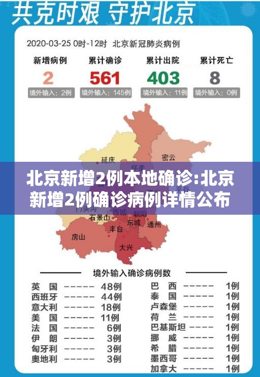 北京新增2例本地确诊:北京新增2例确诊病例详情公布 北京新增2例本地确诊:北京新增2例确诊病例详情公布