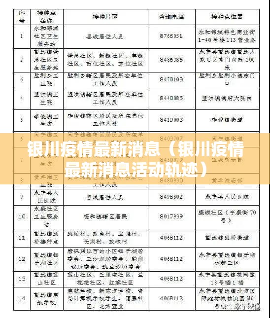 银川疫情最新消息(银川疫情最新消息活动轨迹) 银川疫情最新消息(银川疫情最新消息活动轨迹)