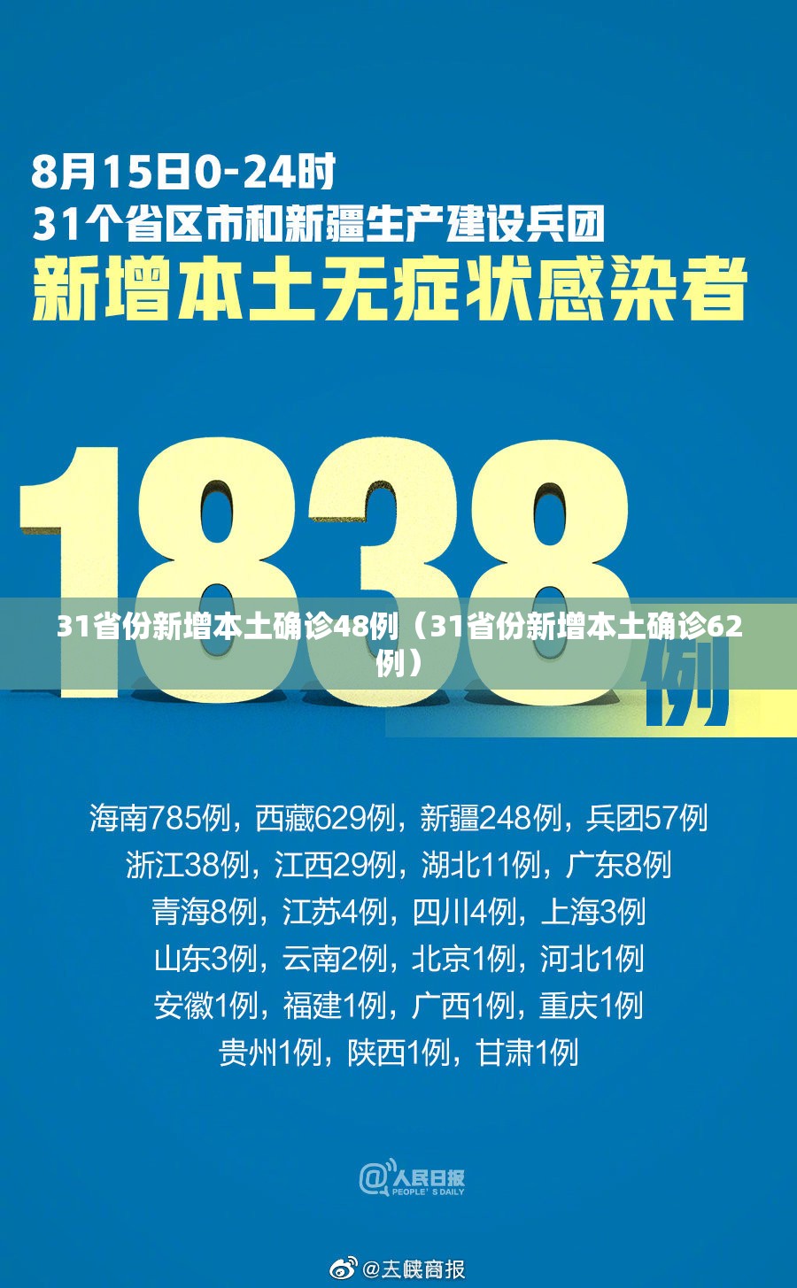 31省份新增本土确诊48例（31省份新增本土确诊62例）