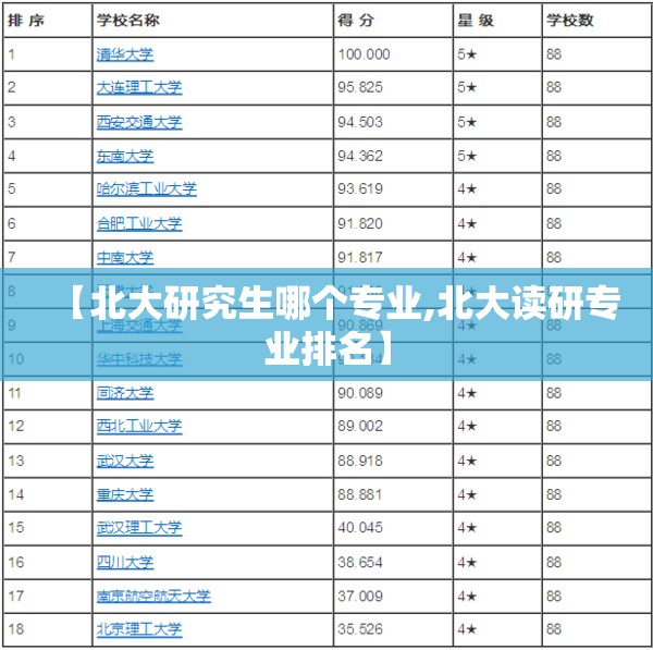 【北大研究生哪个专业,北大读研专业排名】 【北大研究生哪个专业,北大读研专业排名】