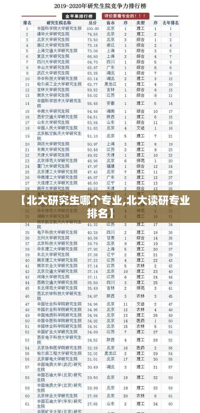 【北大研究生哪个专业,北大读研专业排名】 【北大研究生哪个专业,北大读研专业排名】