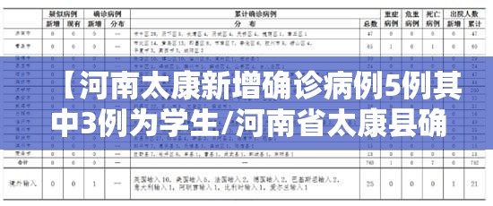 【河南太康新增确诊病例5例其中3例为学生/河南省太康县确诊病例】