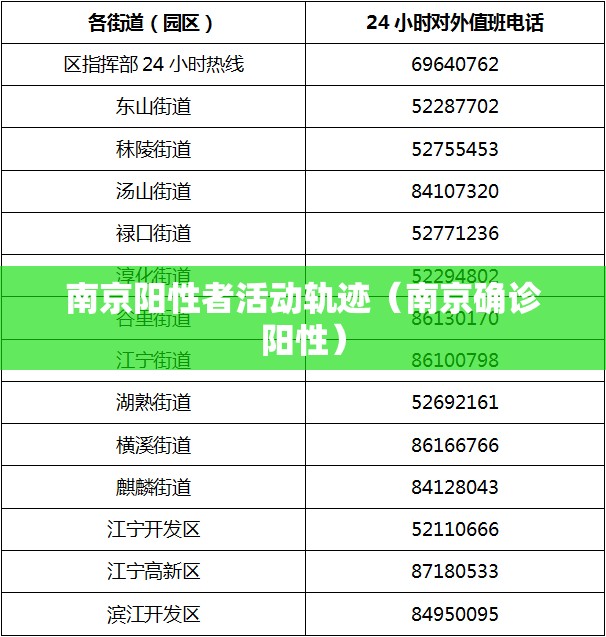 南京阳性者活动轨迹（南京确诊阳性）