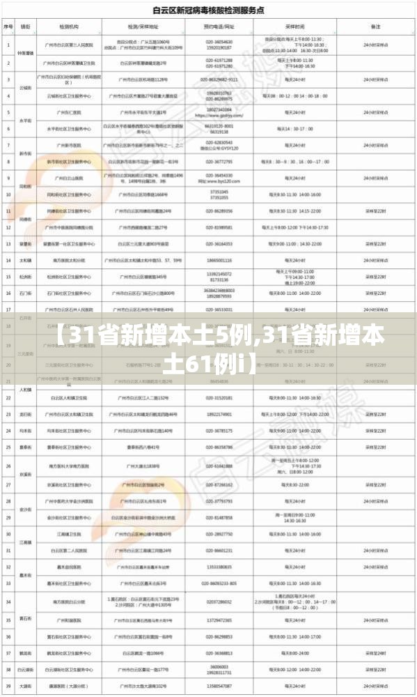 【31省新增本土5例,31省新增本土61例i】 【31省新增本土5例,31省新增本土61例i】