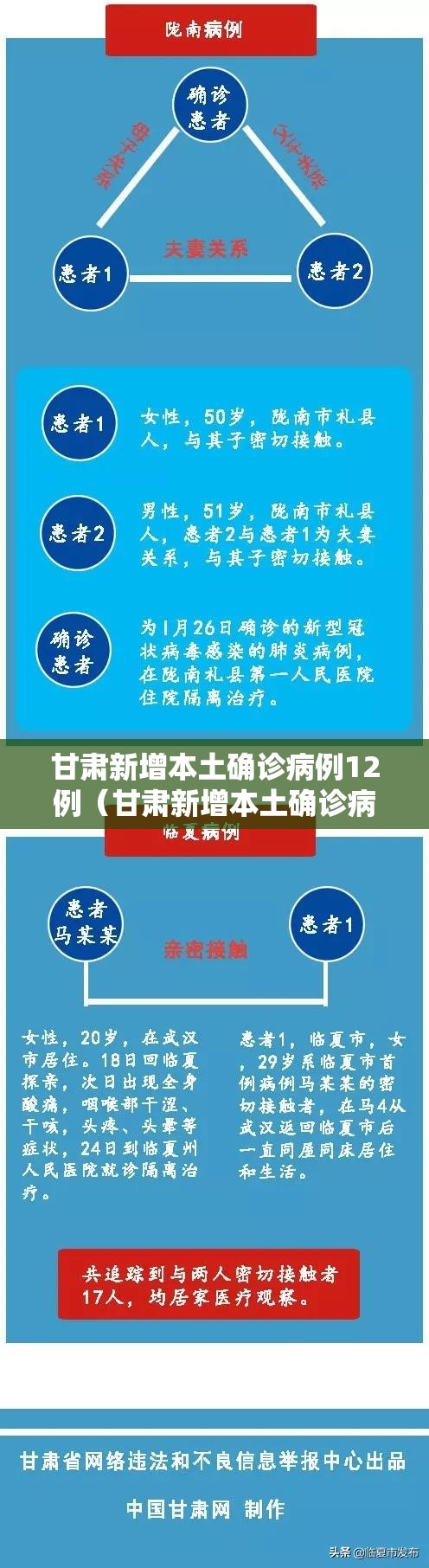 甘肃新增本土确诊病例12例(甘肃新增本土确诊病例12例是哪里的) 甘肃新增本土确诊病例12例(甘肃新增本土确诊病例12例是哪里的)