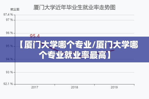 【厦门大学哪个专业/厦门大学哪个专业就业率最高】 【厦门大学哪个专业/厦门大学哪个专业就业率最高】