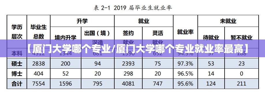 【厦门大学哪个专业/厦门大学哪个专业就业率最高】 【厦门大学哪个专业/厦门大学哪个专业就业率最高】
