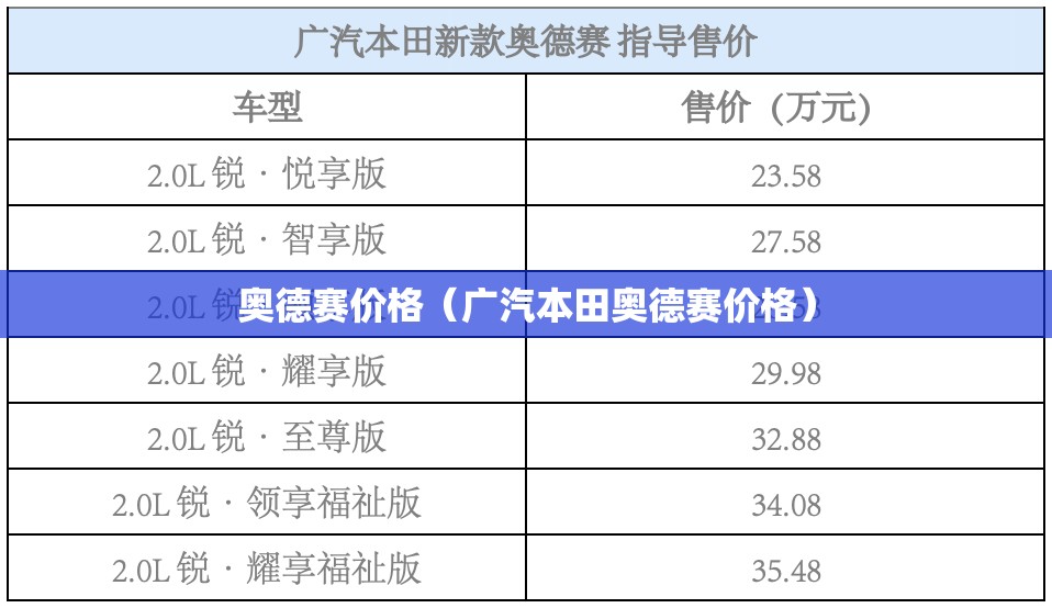 奥德赛价格（广汽本田奥德赛价格）