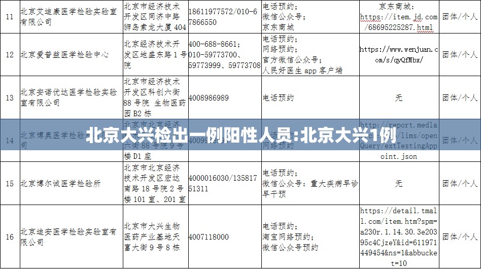 北京大兴检出一例阳性人员:北京大兴1例